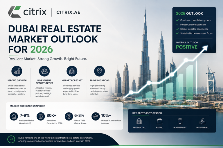 Dubai Real Estate Market Outlook for 2026