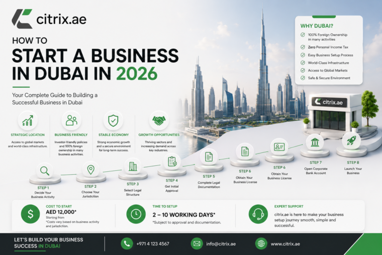 How to Start a Business in Dubai in 2026